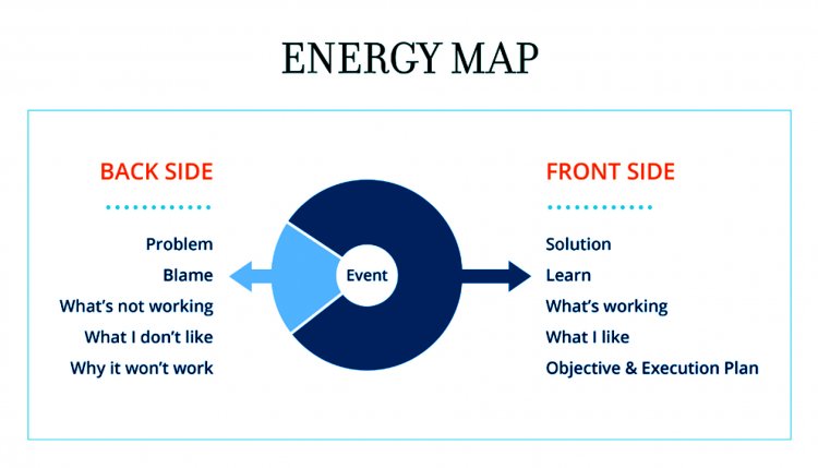 The Energy Map: Directing Your Focus to Move Forward
